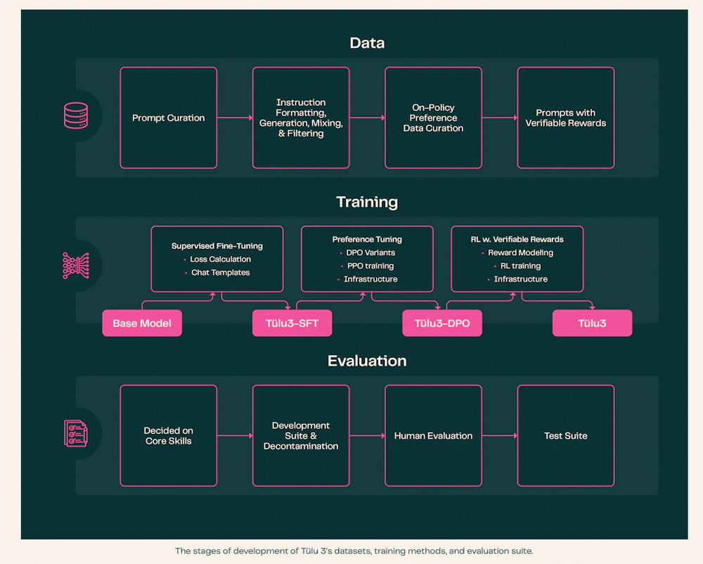 Tülu 3 Screenshot 1