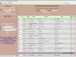 Golgota admin interface