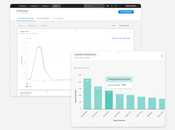 Reporting Dashboard