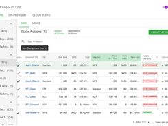 IBM Turbonomic Screenshot 1