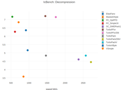 TurboPFor Screenshot 1