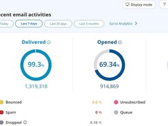 Main Dashboard