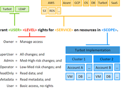 Turbot Screenshot 1