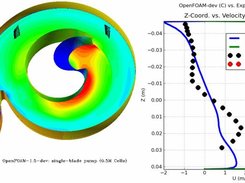 Single Channel Pump