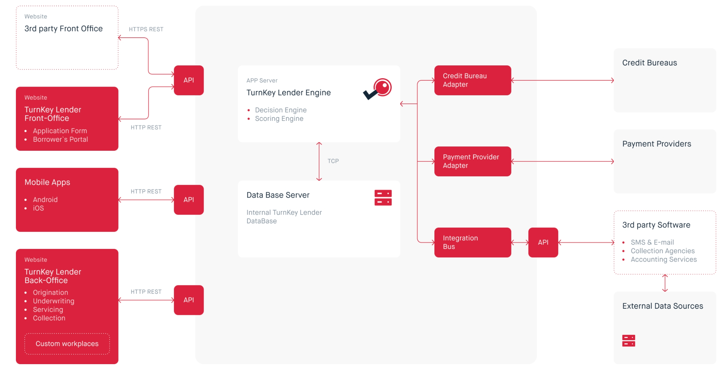 MetaMap vs. TurnKey Lender Comparison