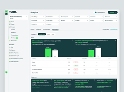 Turtl tells you how your document is performing compared to digital documents produced by other teams in your company and industry.