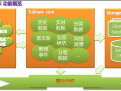 Tushare Screenshot 1