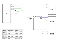 Martin Krischik 6502 memory layout