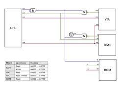 Ben Eater 6502 memory layout