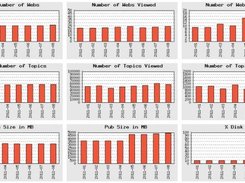 Site statistics