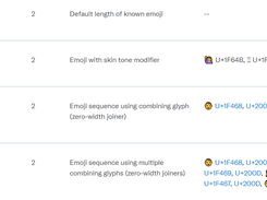 twitter-text Screenshot 1