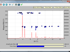 In Phase Plot