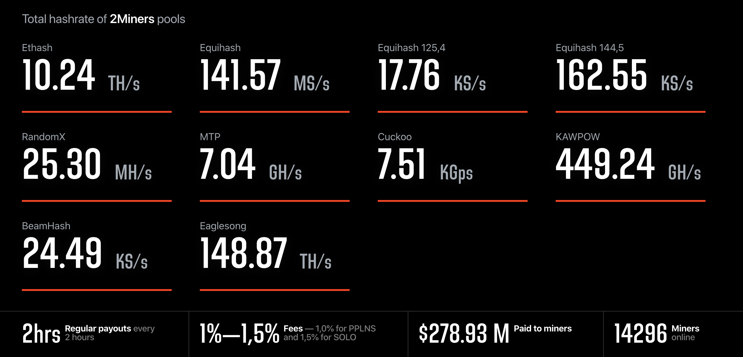 2miners Reviews And Pricing 2021