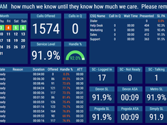 2Ring Dashboards & Wallboards Screenshot 2