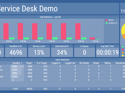 2Ring Dashboards & Wallboards Screenshot 1