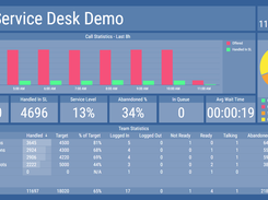 2Ring Dashboards & Wallboards Screenshot 4