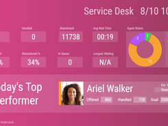 2Ring Dashboards & Wallboards Screenshot 1