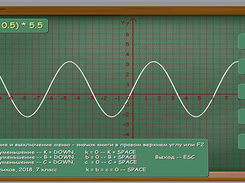 Function plots