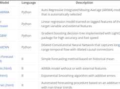 Forecasting Best Practices Screenshot 1