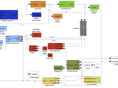 ADCS simulator architecture