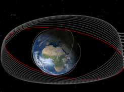 Orbital perturbations over one year