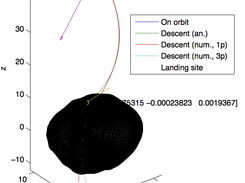 Rendez-vous and landing on Phobos