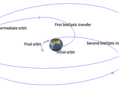 Bielliptic orbit transfer