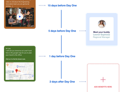 Tydy Employee Journey