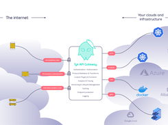 Tyk OSS ecosystem