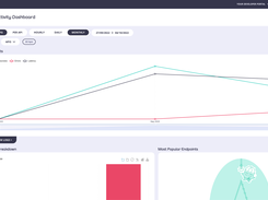 The Tyk Dashboard allows you to design, maintain, manage, promote and protect your APIs quickly and easily, using our open source gateway combined with a sleek user interface control panel and powerful CI/CD integrations. Everything in the dashboard is also an API – so you can integrate and automate everything.