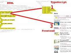 Browser with individual HTML template