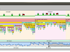 µ-velOSity RTOS Screenshot 1