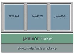 µ-visor Screenshot 1