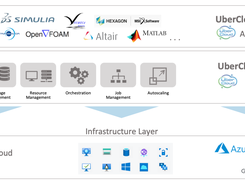 Simr SimOps Platform