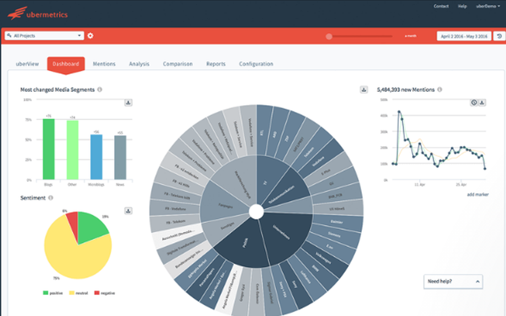 Ubermetrics Delta Screenshot 1