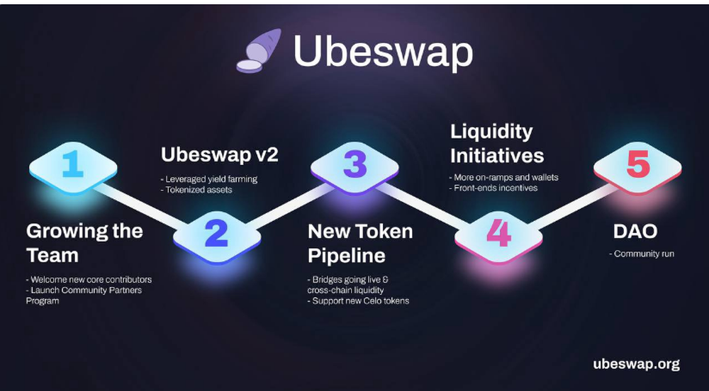 Ubeswap Screenshot 1