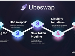 Ubeswap Screenshot 1