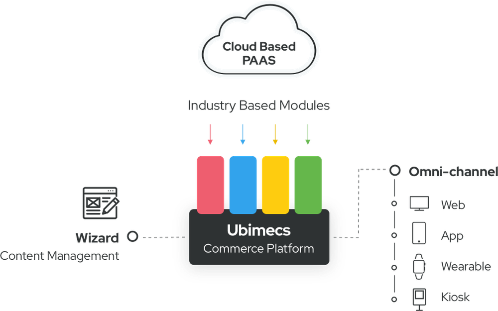 Ubimecs Screenshot 1
