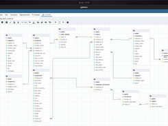 Ubix RDBMS integration
