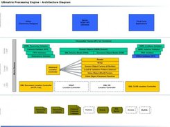 Architecture Documentation