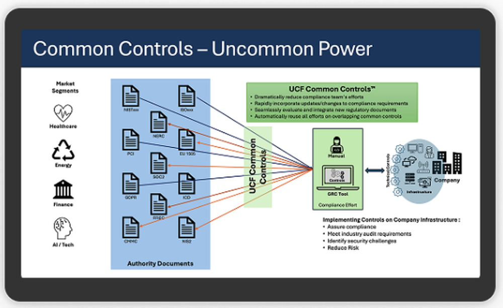 UC ControlSight Screenshot 1
