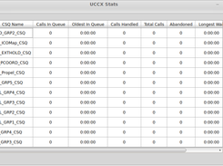 UCCX Stats App Screenshot 1