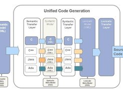 UCGN Concept