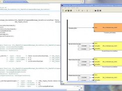 Simulink model and UCGN auto-code