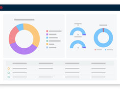 Analytics & Wallboards