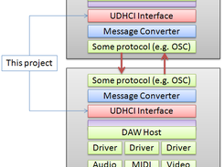 Program stack