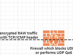 Udp2raw-tunnel Screenshot 1