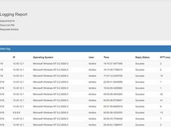 Log report as HTML