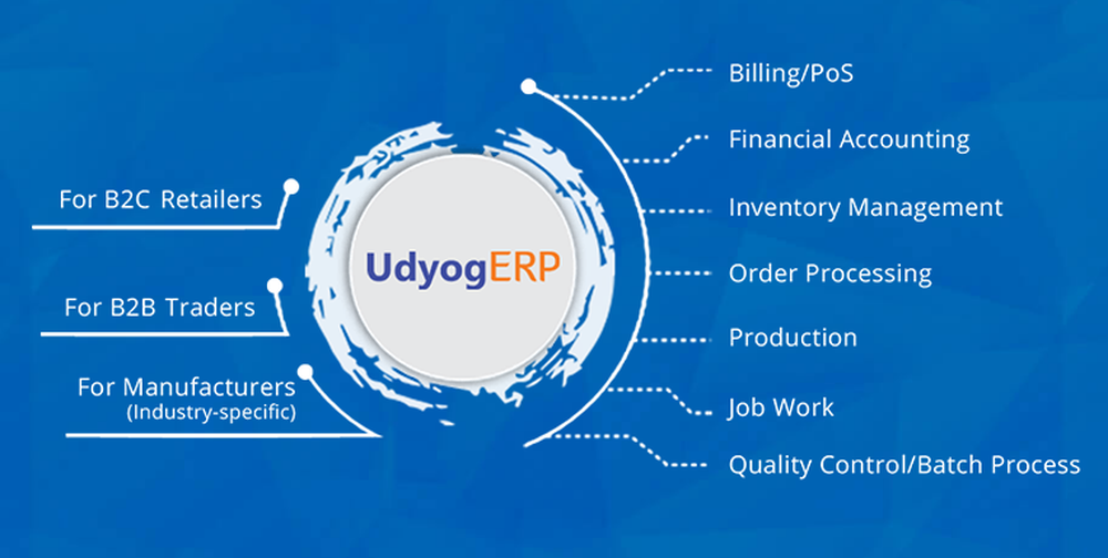 Udyog ERP Screenshot 1