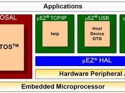 uEZ Layers